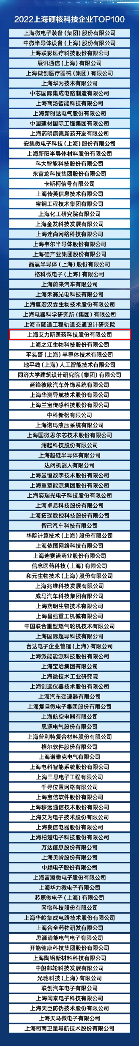 艾力斯上榜“2022上海硬核科技企业TOP100”.png
