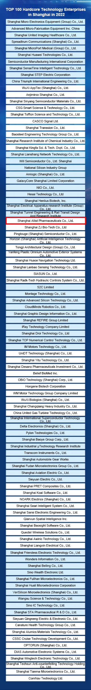 艾力斯上榜“2022上海硬核科技企业TOP100”_EN2.0.png